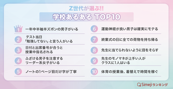 Z世代が選ぶ!!「学校あるあるTOP10」