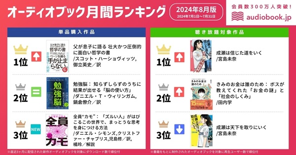 オーディオブック月間ランキング８月付